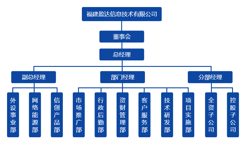leyucom乐鱼（中国）一站式体育服务-官网
组织架构图（20220328）.png